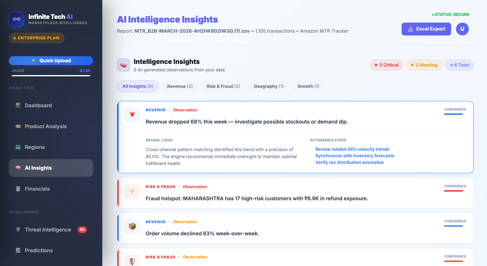 CEO Dashboard