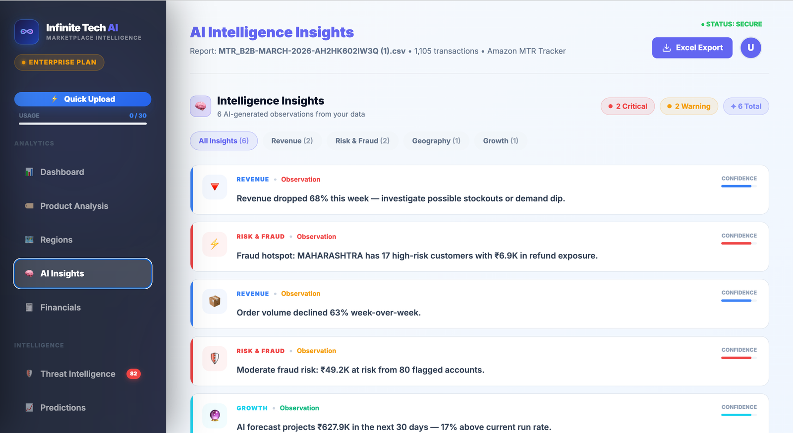 AI Intelligence Insights