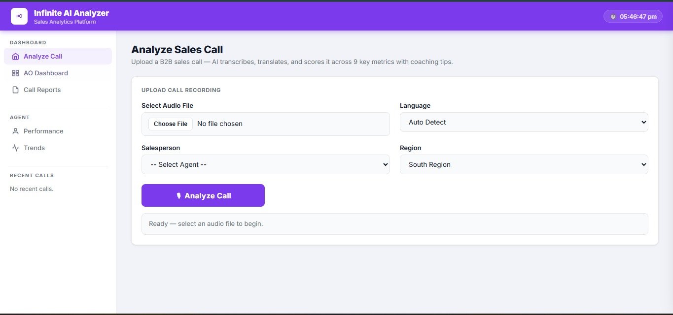 Analyze Sales Call Portal
