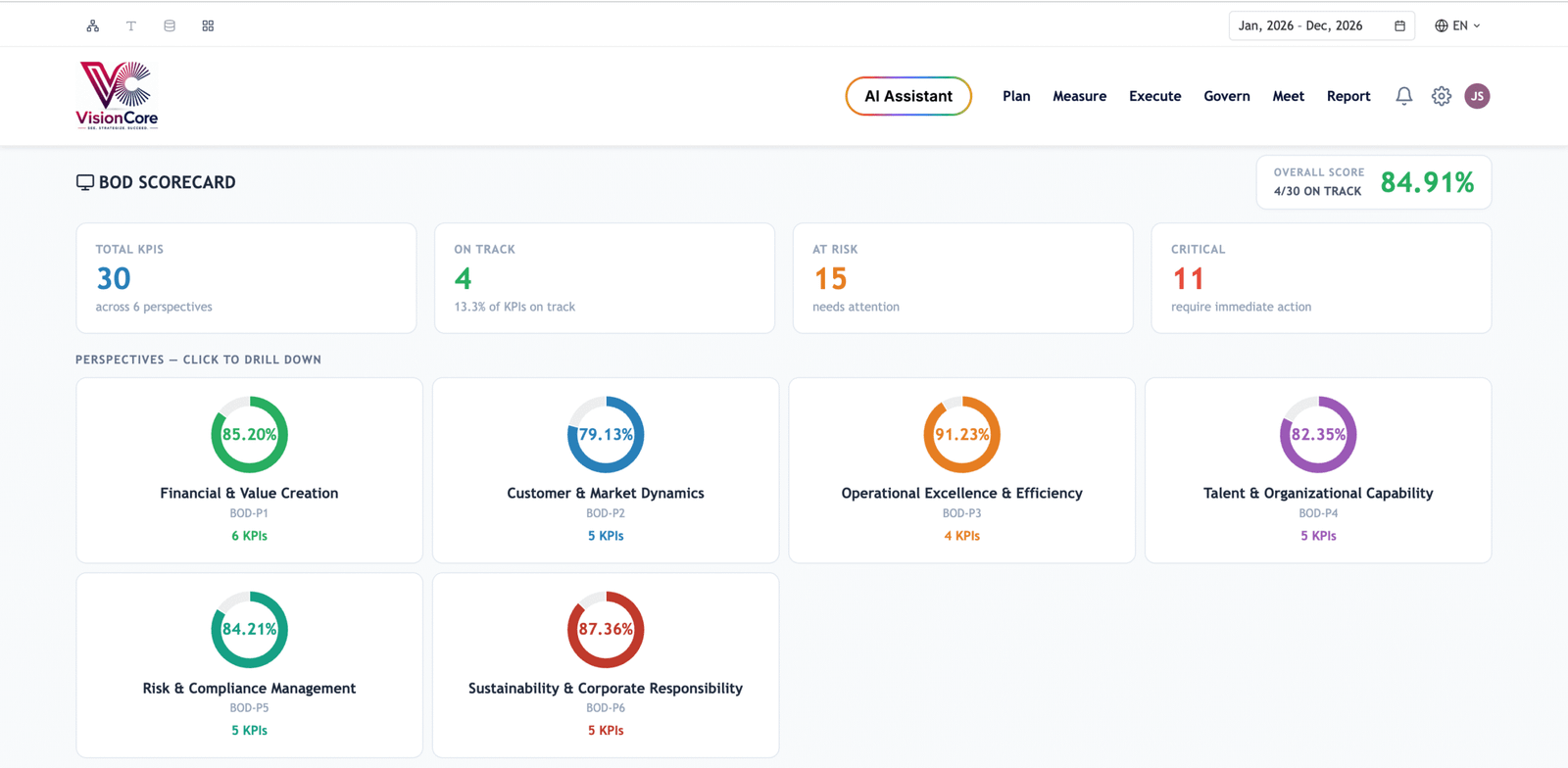 Executive Scorecard & Aggregated Health Dashboard