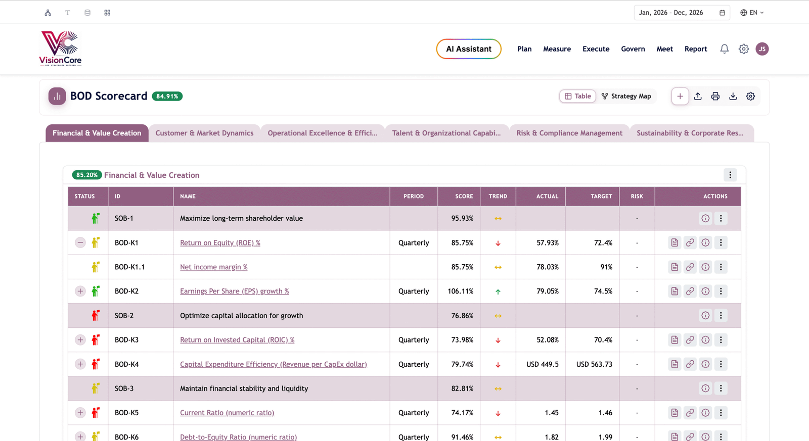 Board of Directors (BOD) Scorecard Register