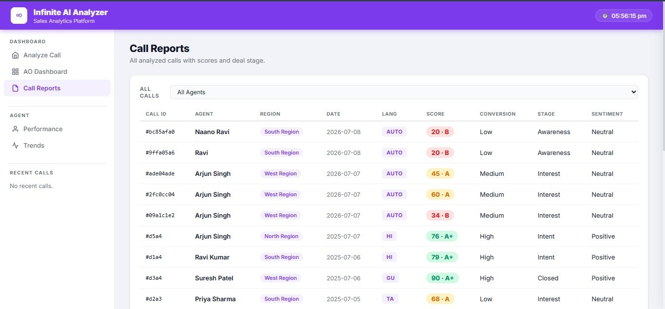 Master Call Reports Data Table