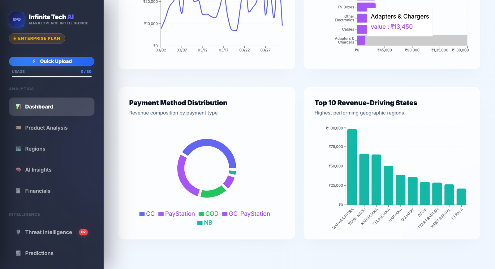 Admin Dashboard