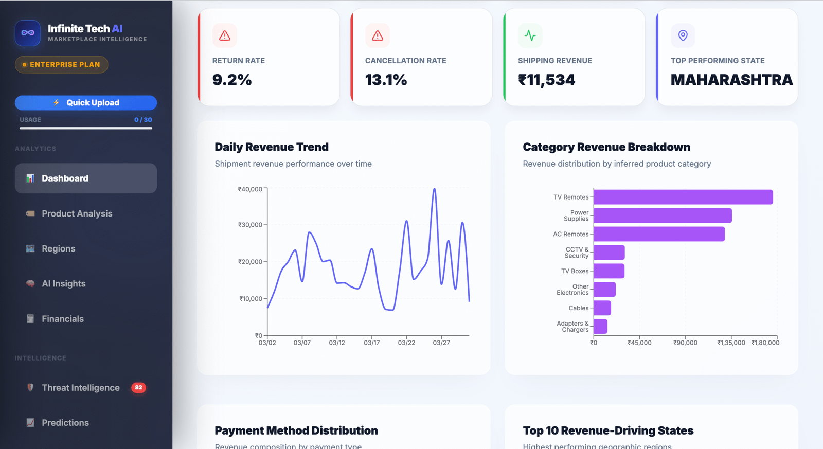 Best Sales CRM AI Software in India Marquee Background