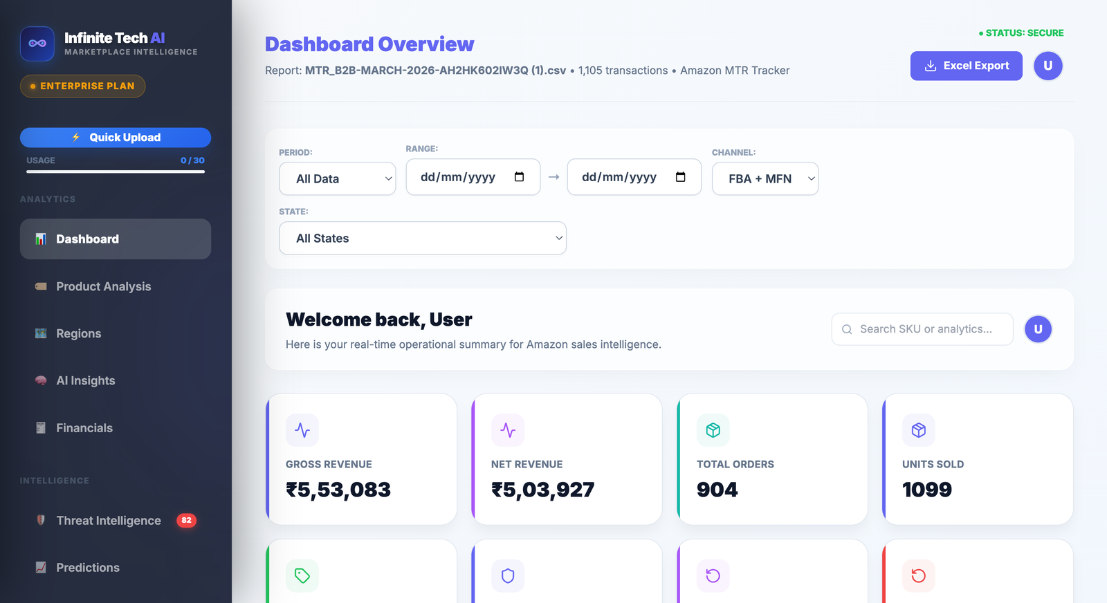 Executive Dashboard
