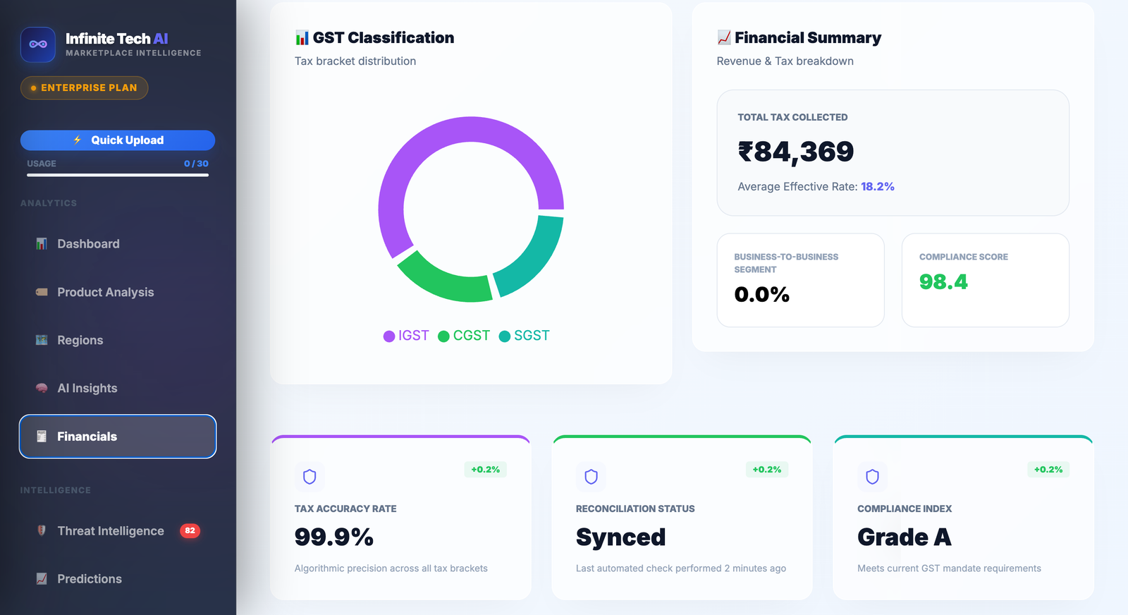 Tax Dashboard