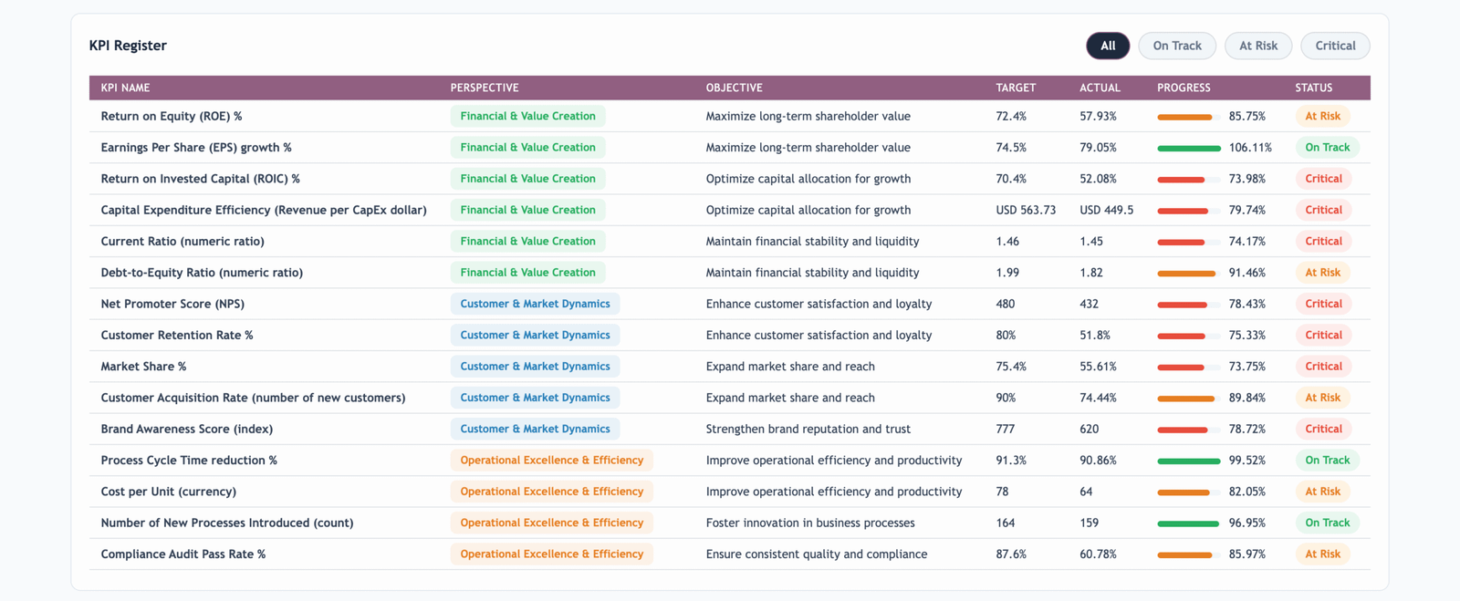 KPI Storyboard & Narrative Diagnostics