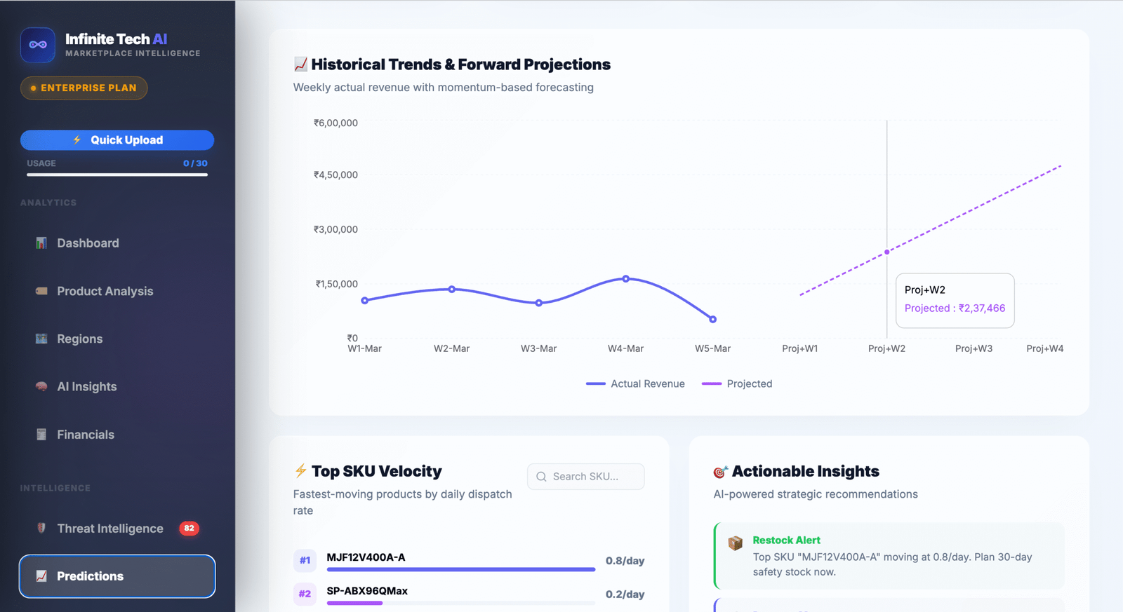 Historical Trends