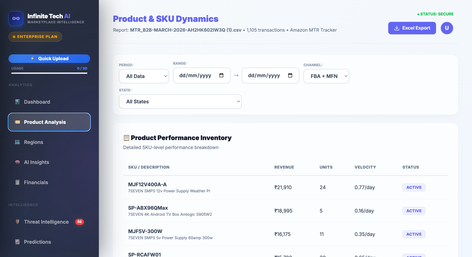 Product Performance