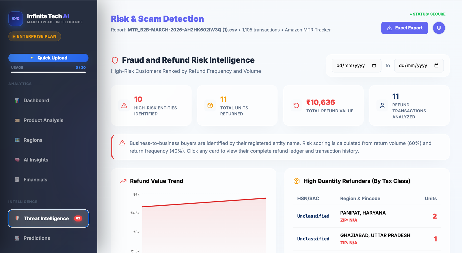 Threat Intelligence