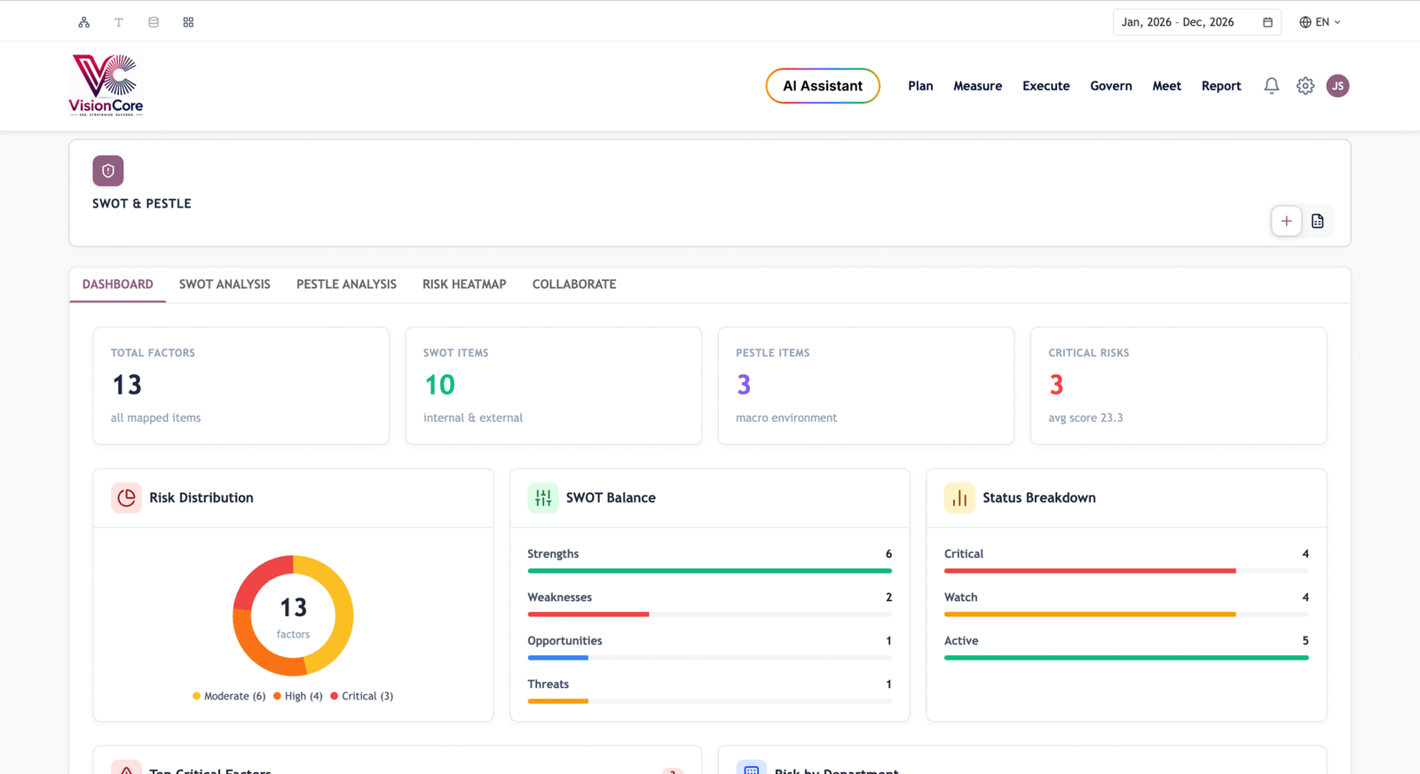 Strategic SWOT & PESTLE Matrix Analyzer