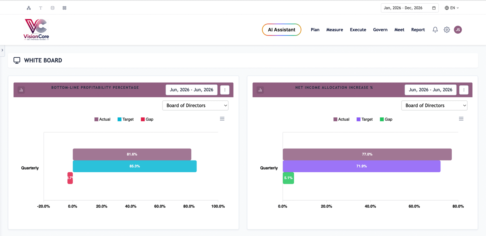 Real-Time Executive Whiteboard & Collaboration Canvas
